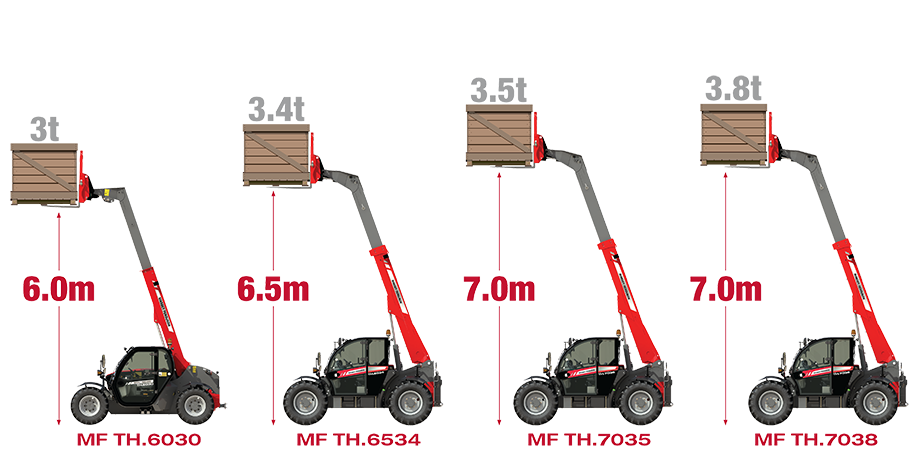 Massey Ferguson MF TH.8043 Telehandler-Spread