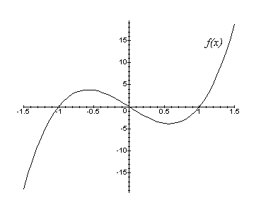 Agilidade com Gráficos de função Gr0