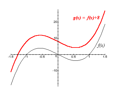 Agilidade com Gráficos de função Gr1