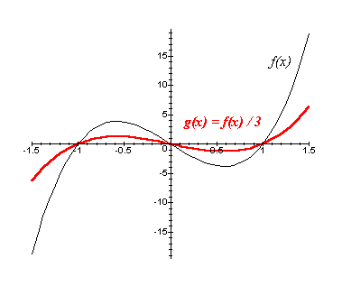 Agilidade com Gráficos de função Gr10