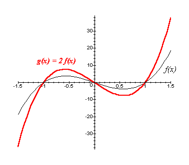 Agilidade com Gráficos de função Gr11