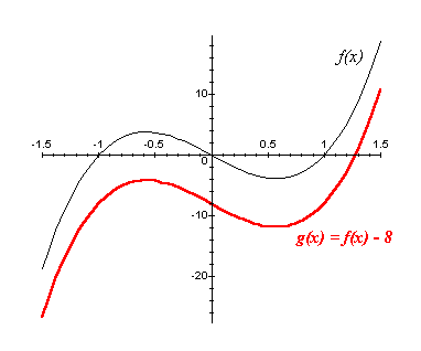 Agilidade com Gráficos de função Gr2