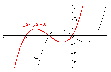 Agilidade com Gráficos de função Gr3