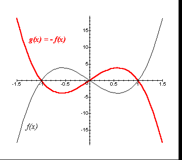 Agilidade com Gráficos de função Gr5