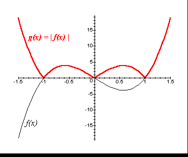 Agilidade com Gráficos de função Gr7