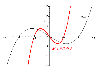 Agilidade com Gráficos de função Gr9