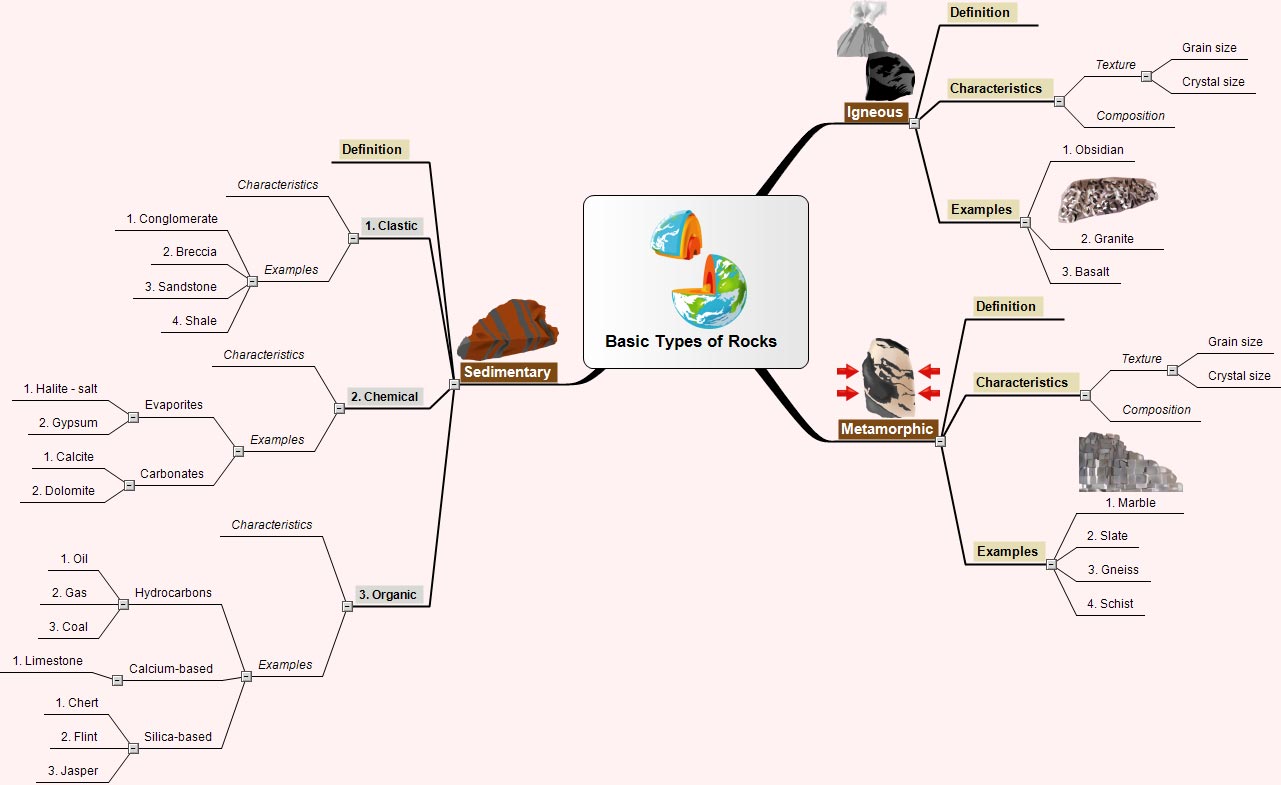 Basic Types of Rocks Basic_Types_of_Rocks