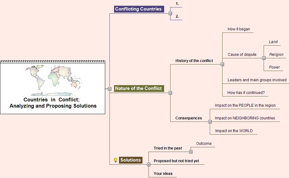 Countries in Conflict Countries_Conflict