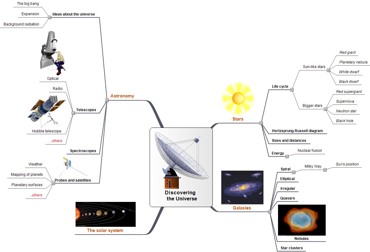 Discovering the Universe Discovering_the_Universe