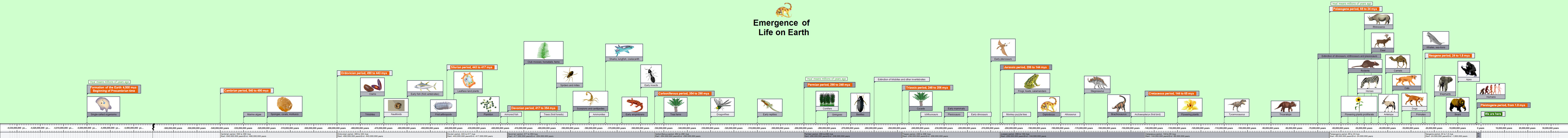 Emergence of Life on Earth EmergenceofLifeonEarth