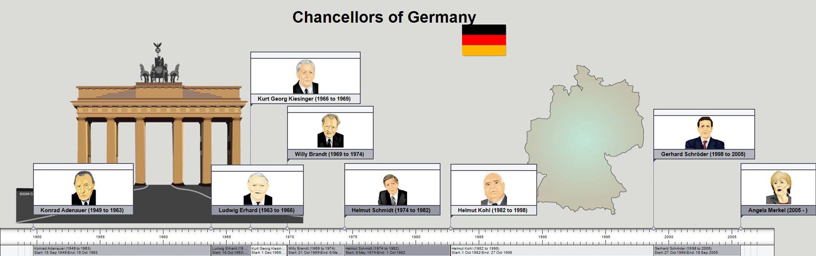 German Chancellors German_Chancellors