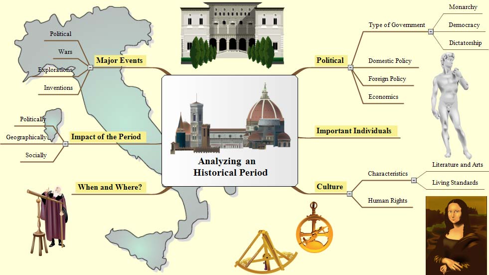 Analyzing an Historical Period Historical_Period