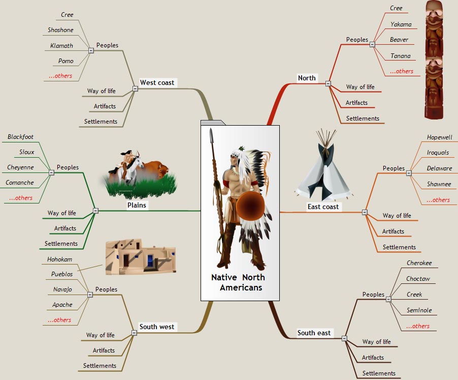 Native North Americans Native_North_Americans