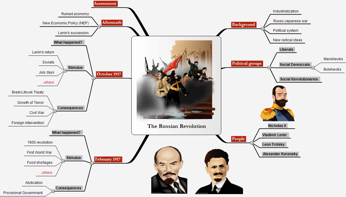 Russian Revolution Russian_Revolution