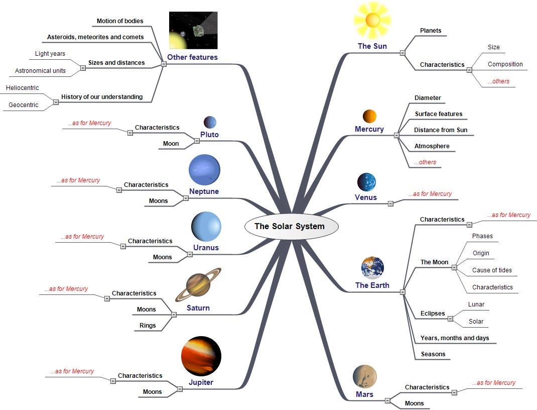 The Solar System SolarSystem