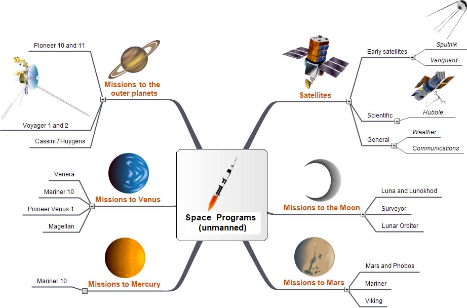 Space Program (unmanned) Space_Program_unmanned