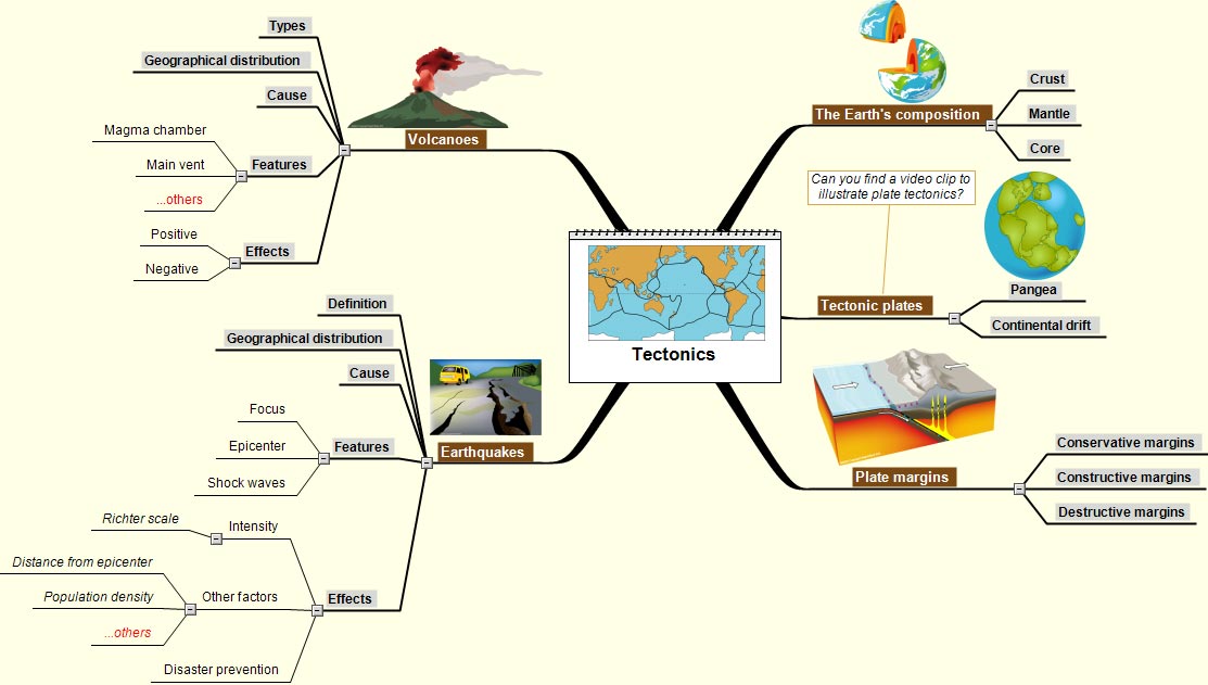 Tectonics Tectonics