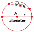 the circle S3U1L6DP1