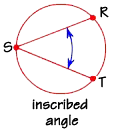 the circle S3U1L6DP2