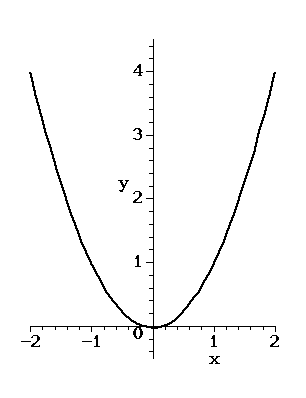 Piada Freestyle Parabola