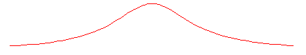 herbier - Activité Geogebra dès la sixième : Herbier de courbes mathématiques. Agnesi0