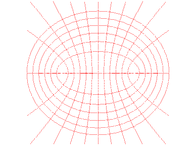 Rotation et vortex, source et unité des forces de la nature. Homofocales3