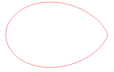 Activité Geogebra dès la sixième : Herbier de courbes mathématiques. Foliumsimple0