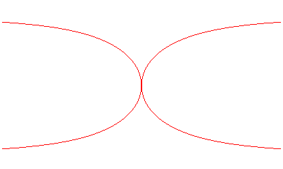 Activité Geogebra dès la sixième : Herbier de courbes mathématiques. Kappa