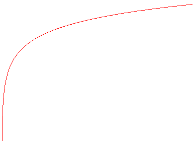 moteur moyeu sur un trike - Page 2 Logarithmiccurve0a