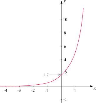 Funktionszeichner |    Online Funktion zeichnen | Koordinatensystem | Graph | Mathe | XY Graph5