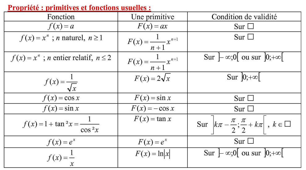  Les intégrales en Maths U42