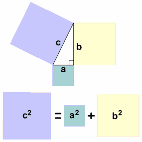 نظرية فيثاغورس  Pythagoras