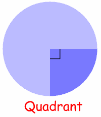 A fundamental Theory, and its 3 Fundamental Laws - Page 2 Quadrant