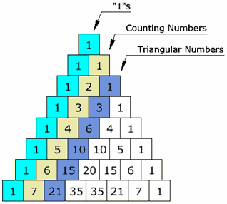 ماذا تعرف عن مثلث باسكال ؟؟؟ Pascals-triangle-2