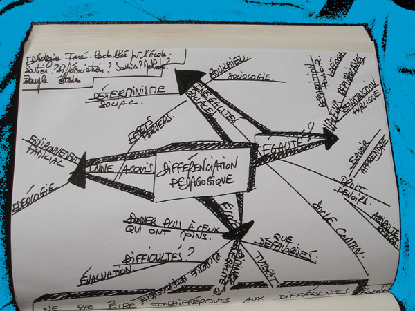 Cartes mentales matière d'ecole Diff