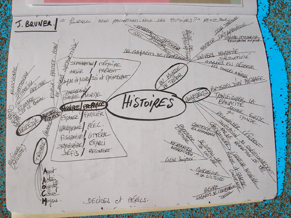 Cartes mentales matière d'ecole Hist