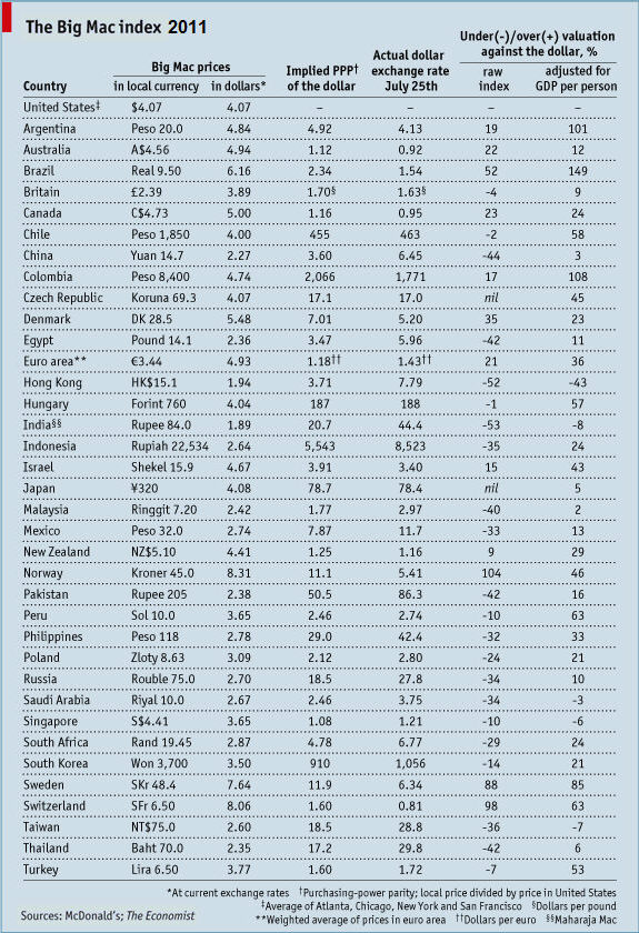 Indice BIG MAC 2011 Big_Mac_index_2011