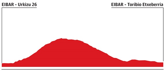 Obelboys - VMCB Team ( OVT ) Manager lephil D2 - Page 4 Tour-Pays-Basque-%C3%A9tape-6