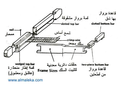 مشروع تربية النحل وانتاج العسل Frame_parts