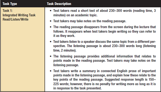 كل ما تحتاجة عن التوفل تجربتي الخاصة ..TOEFL 90625