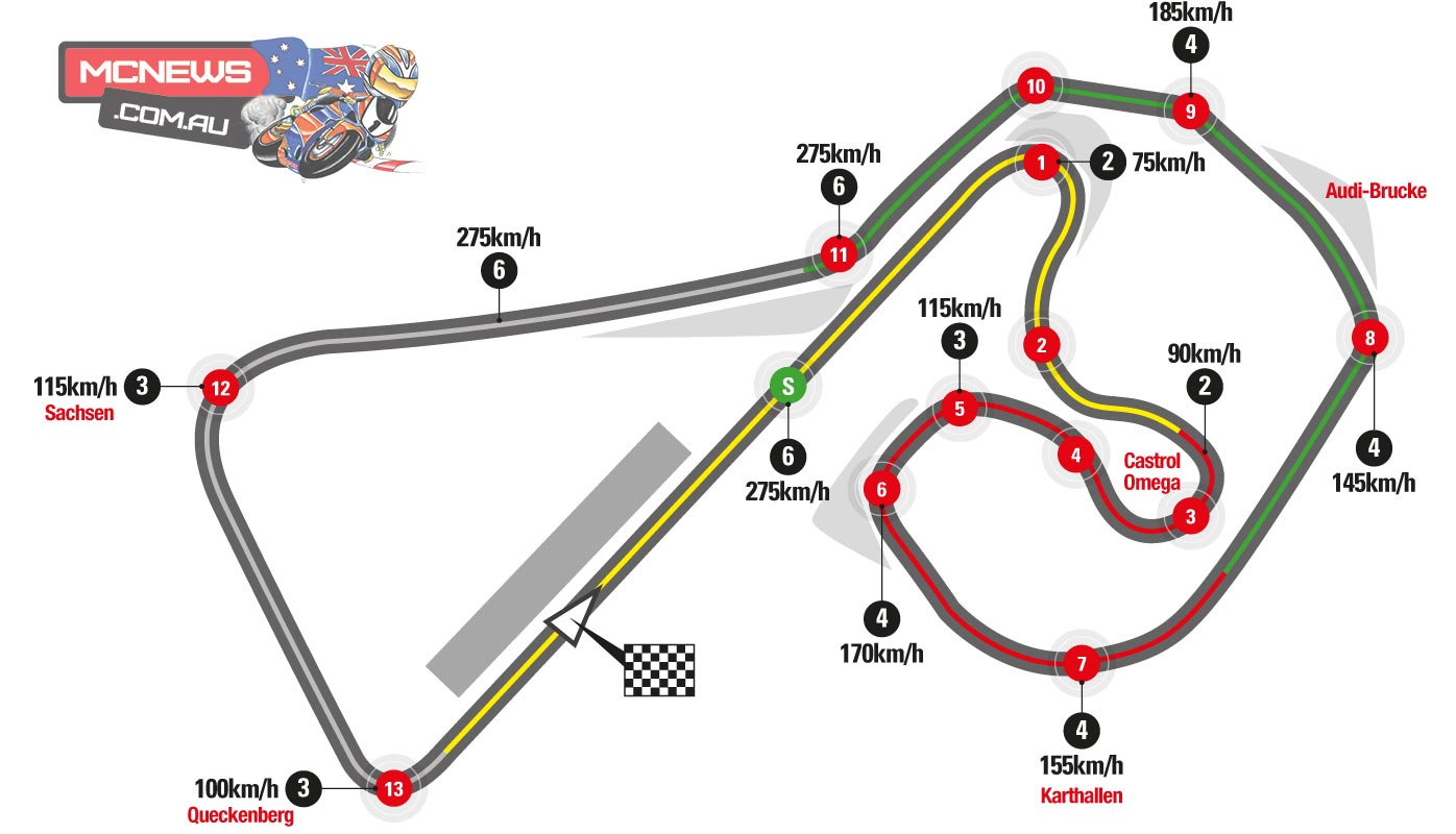 Gran Premio de Alemania 2018 Circuit-diagram-sachsenring