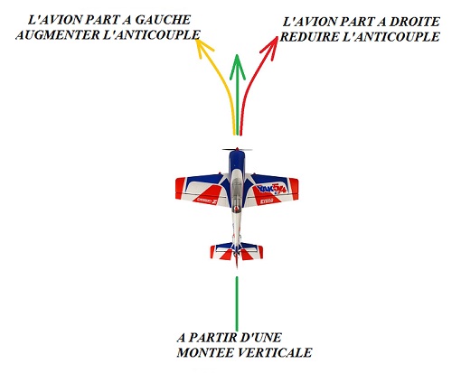 L'anticouple  Centrageavionn2