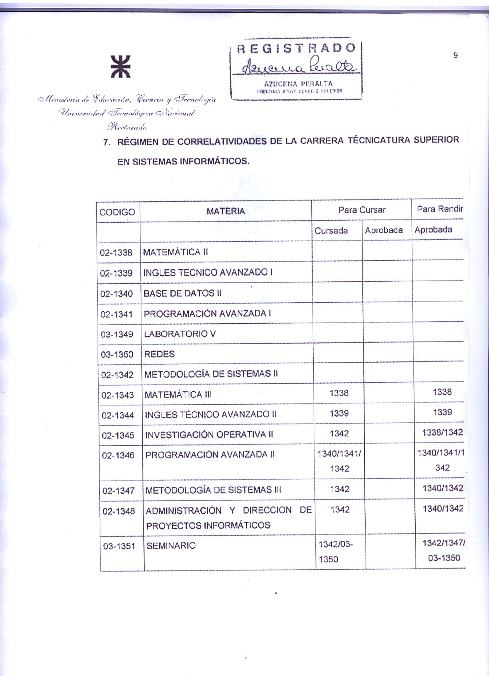 CORRELATIVIDADES - TSS Correlativas-tssi