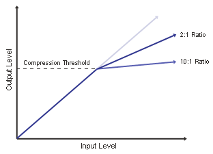 All About Singer's Tool  - Page 2 Compressor-graph-01