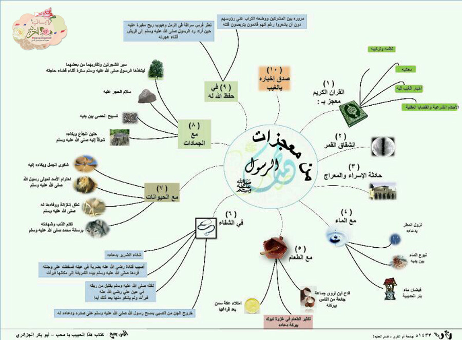 هذه خرائط ذهنية من إعداد طالبات من نادي ( بإيماني أرتقي ) بجامعة أم القرى  8526863979835981f5d803b1b60ac913ba90a3d8daef230300fb36d1f6badb7d6g