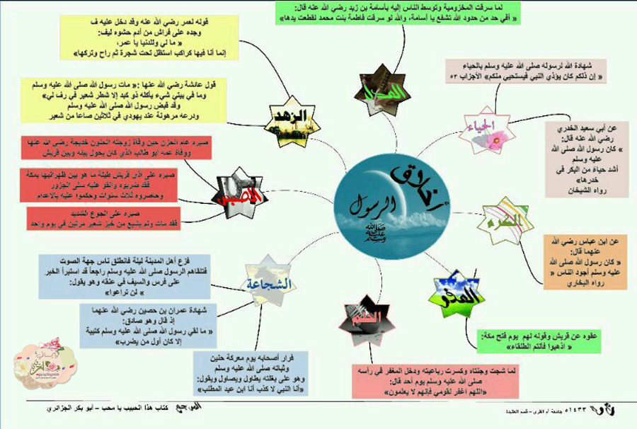 هذه خرائط ذهنية من إعداد طالبات من نادي ( بإيماني أرتقي ) بجامعة أم القرى  8792b23dbd361f64d9b3f8c594467fa2c5b93984aa26bafc3bce712eeed330d96g