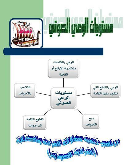 لوحة إرشادية هامة مستويات الوعى الصوتى  تعديل2014 بشكل جديد جاهزة للطبع  M0gnj6d3ht7tpvdfg