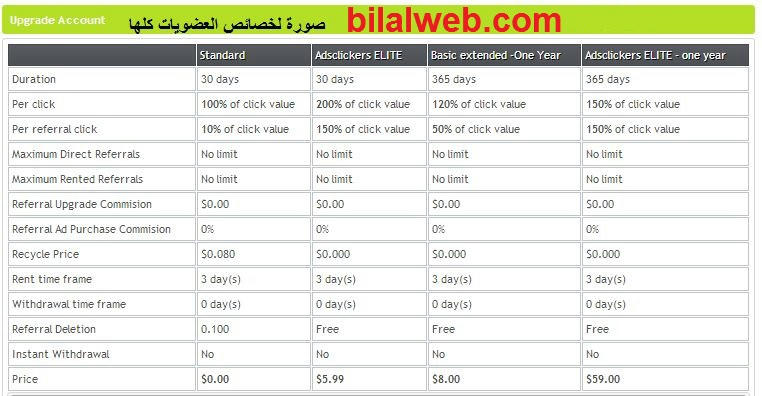 الشركة الصادقة adsclickers . منذ 2009 . واحد دولار الحد الأدنى مع إثبات الدفع Mdmih66k3yu5p2sfg