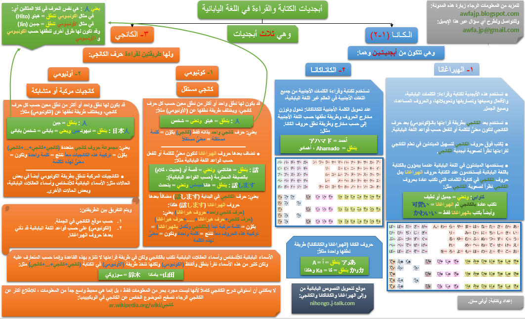 أبجديات اللغة اليابانية 6o96w0z541q1kh1fg