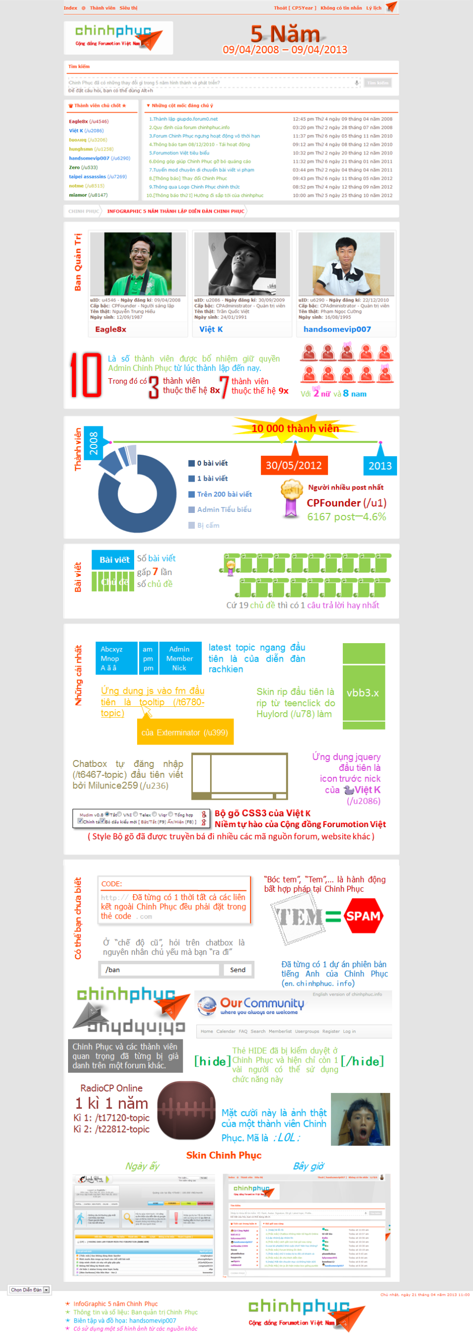 Chinh Phục InfoGraphic Cnk6knc9iky56jjfg